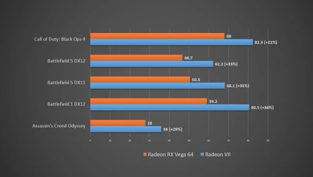 Radeon vega сравнение. RX Vega 7. RX Vega 7 видеокарта. AMD Radeon Vega 7 встроенная. RX Vega 7 сравнение видеокарт.