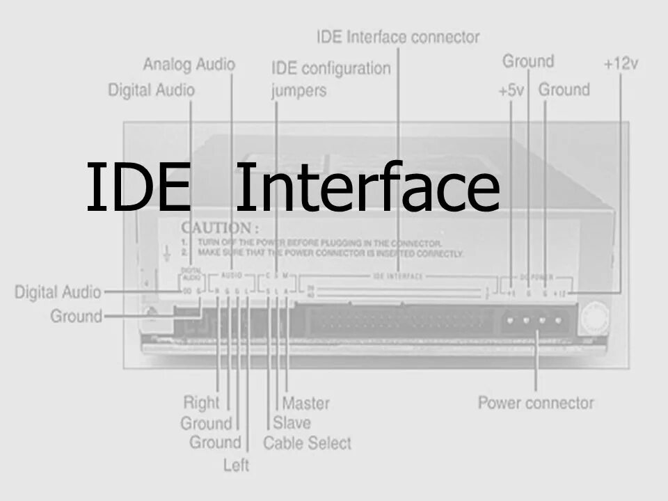 Ide значение. Ide интерфейс. схема ide master ide slave analog audio. ide разновидность. ide презентация.