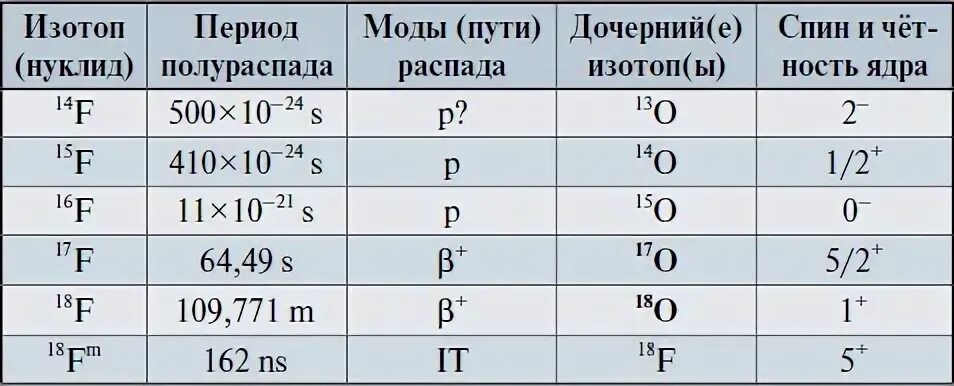 Масса ядра серебра в а е м