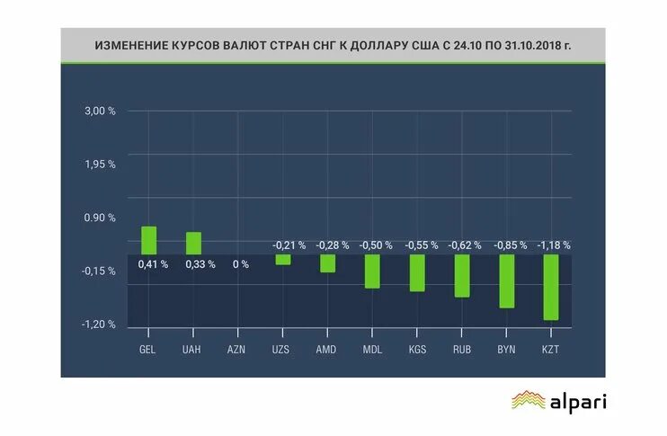 Курс рубля в стране