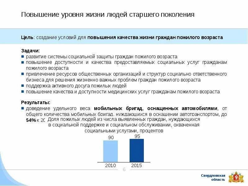 Улучшения качества жизни инвалидов. Повышение уровня жизни. повышение качества жизни граждан. повышение качества жизни пожилых людей. мероприятия по повышению качества жизни пожилых людей.