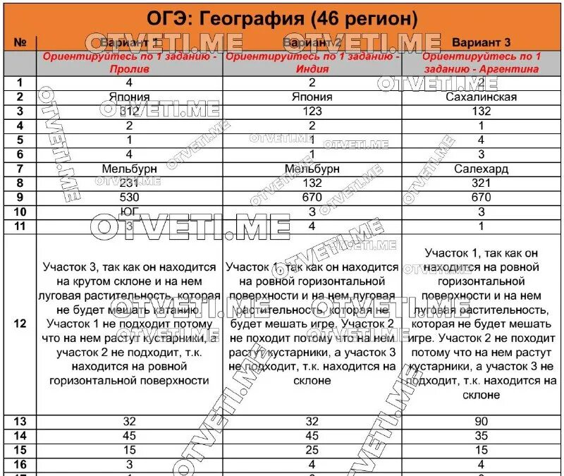 Ответы огэ 5 вариант. Ответы огэ 5 вариант