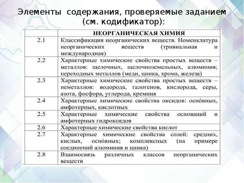 Содержание проверить