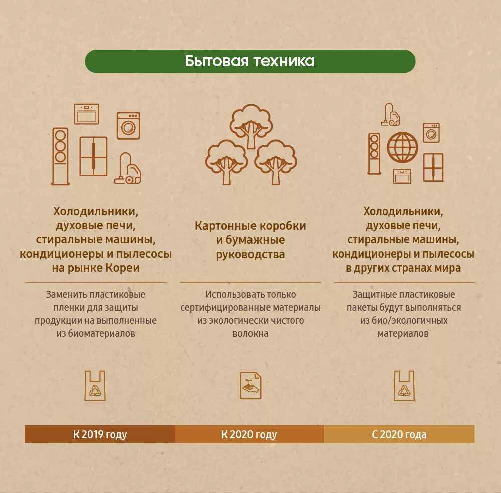 Стандарт упак. Стандарты упаковки. Инфографика упаковка товара. Стандарт упаковки продукта. Инфографика продуктов.