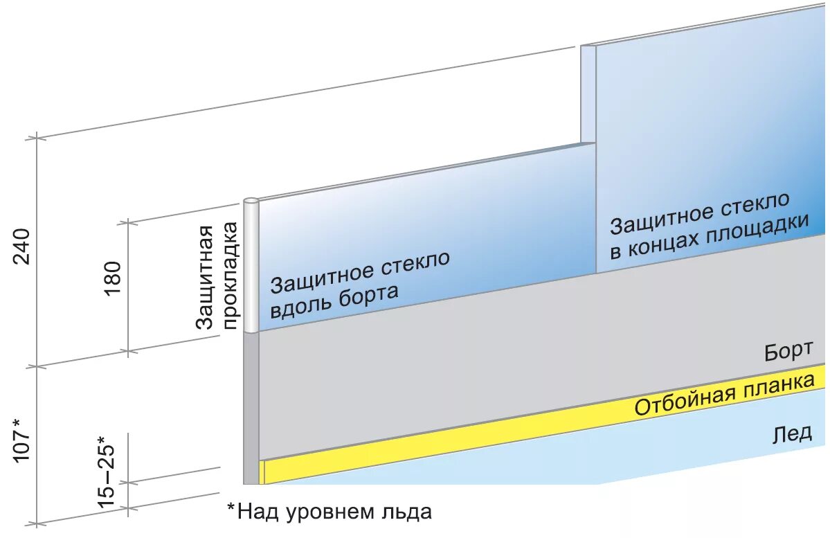 Защита спины детская salomon размерная сетка. Для предприятий v класса установлен размер санитарно-защитной зоны. Защита спины размеры. Защита для тхэквондо размерная таблица. Клетка для накачки колес грузовых автомобилей размеры.
