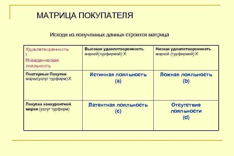 Исходя из полученных данных