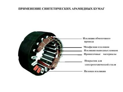 Не связанным с изоляцией от