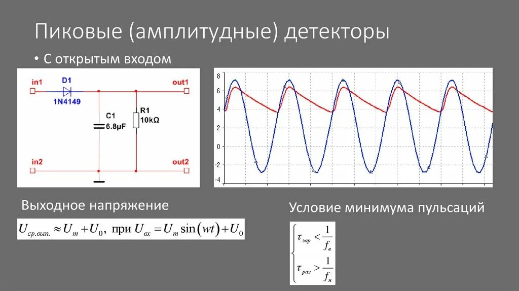 Схема диодного амплитудного детектора. Пиковый детектор на диоде. Амплитудный детектор принцип работы. Схема амплитудного детектора на диоде. Детектор на первом