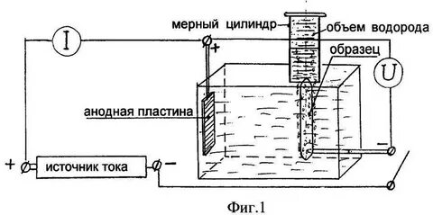 Водород из пара