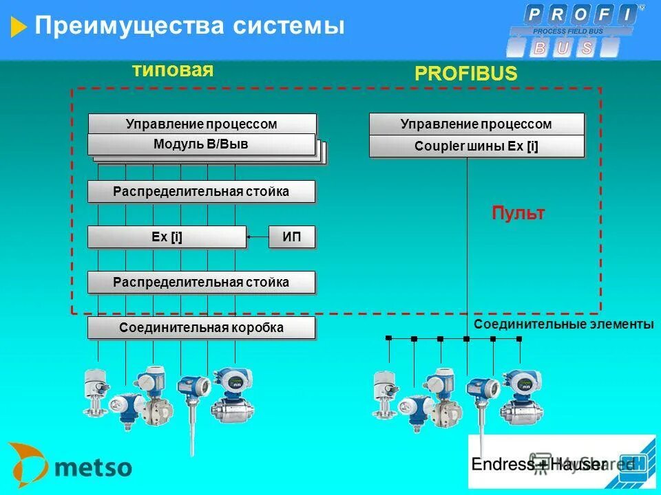 организация интерфейса системы