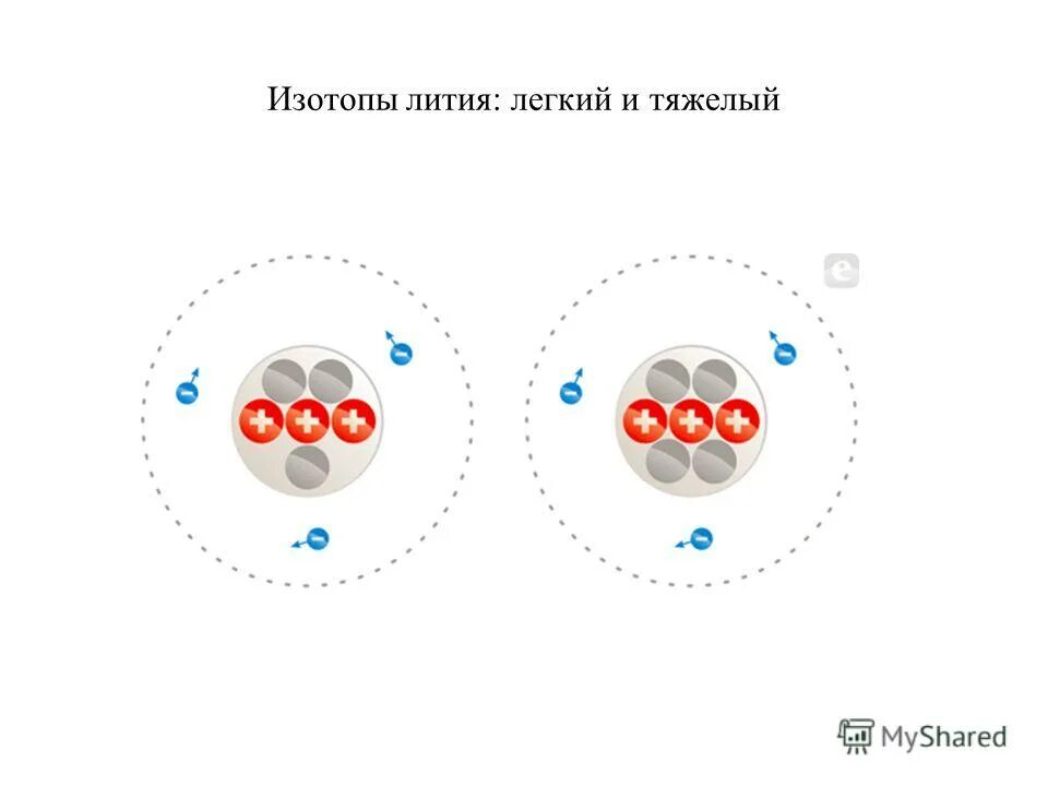 Изотопы лития. Изотопы лития таблица. Литий изотопы лития. Тяжелые и легкие изотопы. Изотоп 94