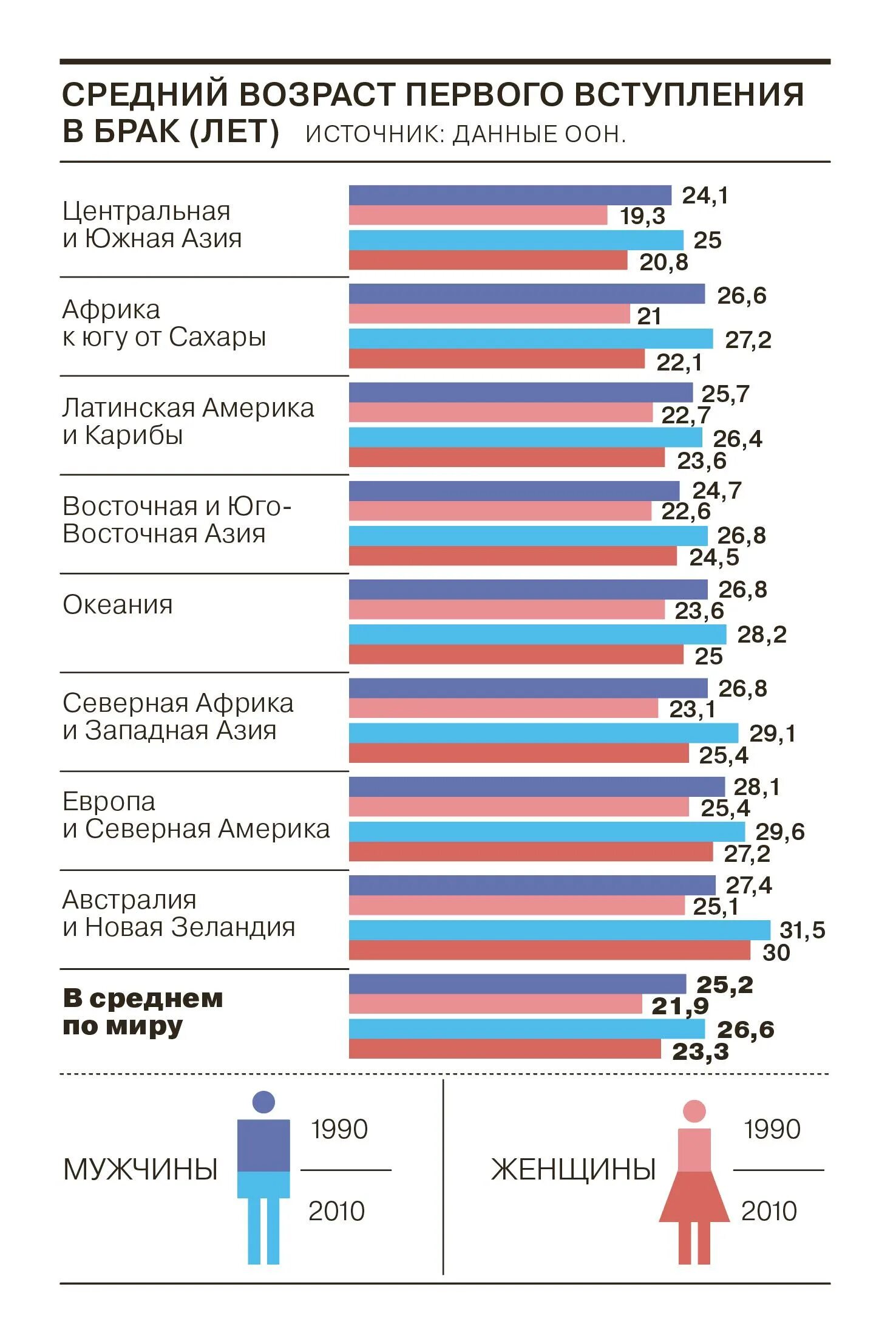 Статистика оон