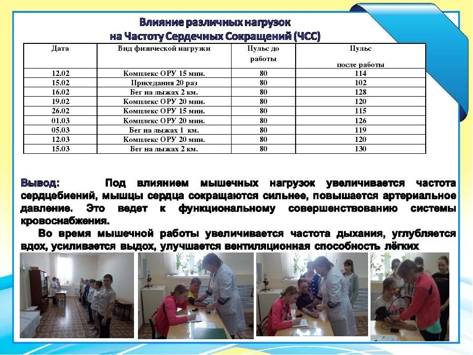 Частота сердечных сокращений за 1 минуту. Частота сердечных сокращений (ЧСС). Пульс детей после физ нагрузки. Влияние физической нагрузки на ЧСС. ЧСС У детей после физической нагрузки.