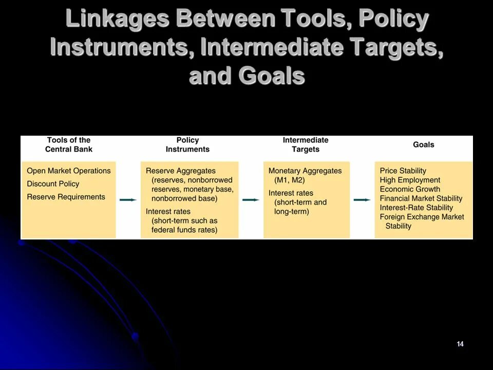 Policy review. Стратегия politics. Political strategy. Political alliance examples. Political strategy.