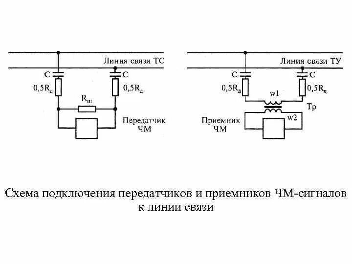 Подключение линий связи. Схема передатчика ЧМ С сигналами. Передатчик 1.2 ГГЦ схема подключения аналогового видеосигнала. Схема подключения оптический приемник преобразователь. Схема подключения телемеханики.