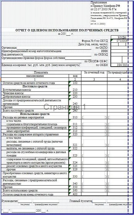 Заполнение формы 12 ф. Отчет об использовании денежных средств. Заполнение отчета о целевом использовании денежных средств. Отчет о целевом расходовании средств. Отчет об использовании денежных средств форма.