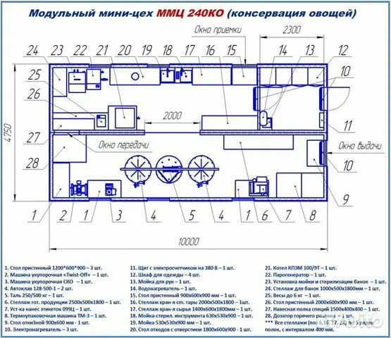 План цеха мясных консервов чертеж. Мясо рыбный цех оборудование схема. Схема цеха по производству консервов. Технологическая линия производства овощного цеха.