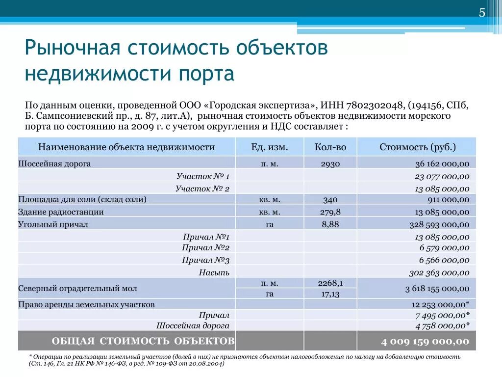 Рыночная оценка аренды. Оценка рыночной стоимости. Оценка стоимости объекта недвижимости. Дайте определение рыночной стоимости. Стоимость объекта оценки.