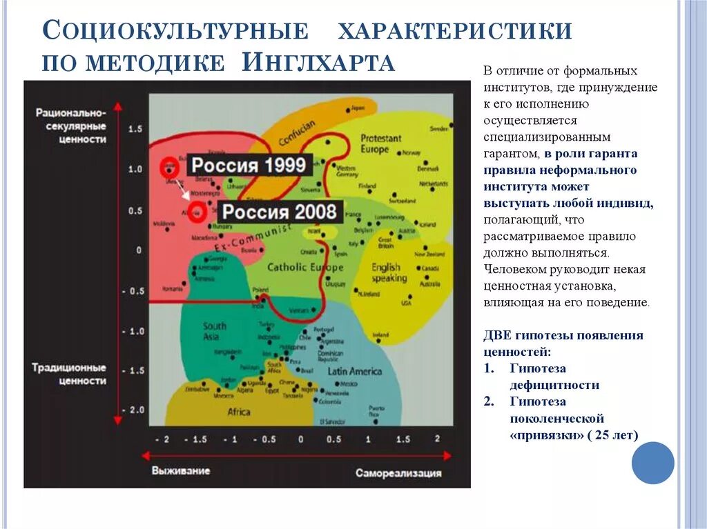 Карта инглхарта. Шкала Рональда Инглхарта. Рональд Инглхарт карта. Карта ценностей Инглхарта. Карта культурных ценностей Инглхарта.