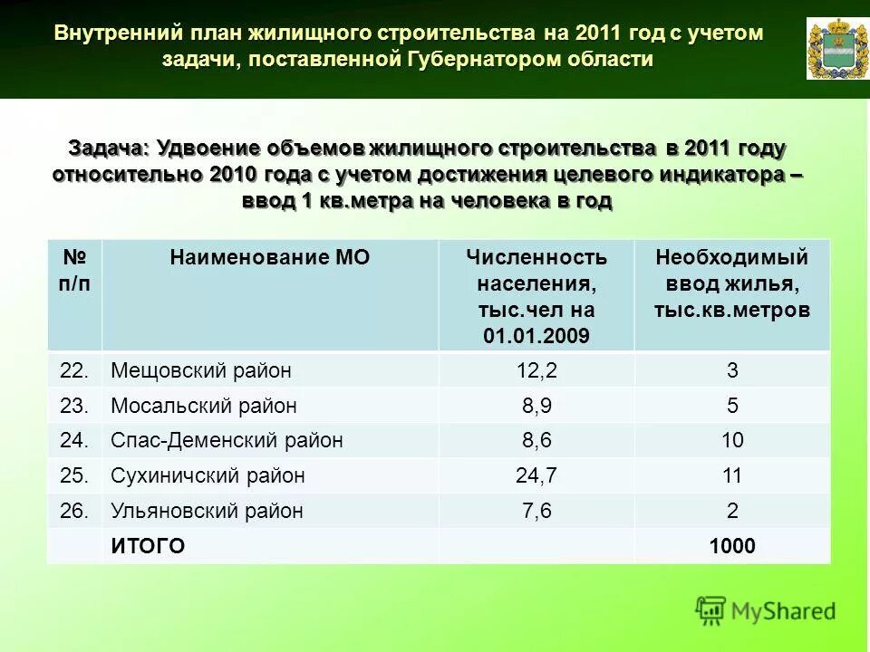подпрограмма стимулирование развития жилищного строительства.