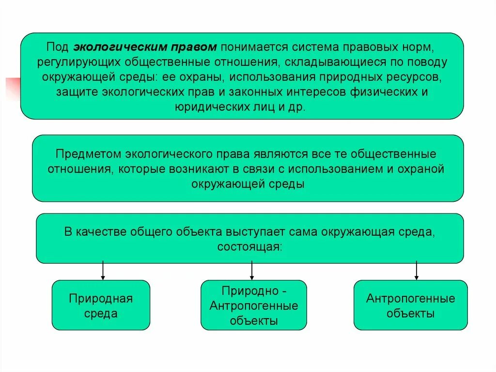 Изменения в экологическом законодательстве. Экологическое право. Под экологическим правом понимается. Эколого правовой механизм. Экологическое законодательство.