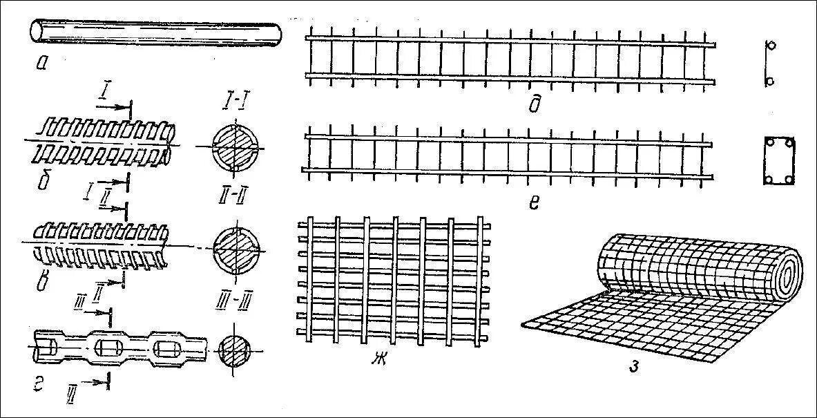 Арматура рифленая а3 чертеж. Арматура 12 а500 чертеж. Сетки арматурные сварные чертеж. Классификация арматуры а3. Арматурой называют