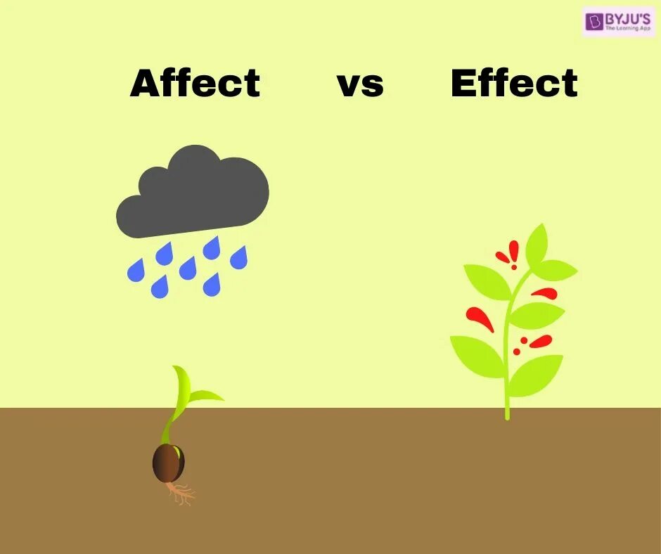 Effects effects разница. Affect Effect. Affect Effect разница. Affect and Effect difference. Affect Effect разница на английском.