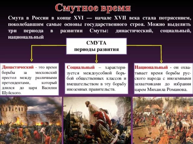 Периоды смуты в России 17 века. Причина смуты в России в 16-17 веке кратко. Смута в России в начале 18 века кратко. Этапы смуты на Руси 17 век. Можно ли называть россию конца 16 века