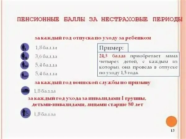 Уход за 80 баллы
