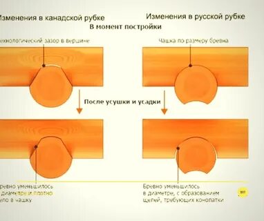 Размеры рубки