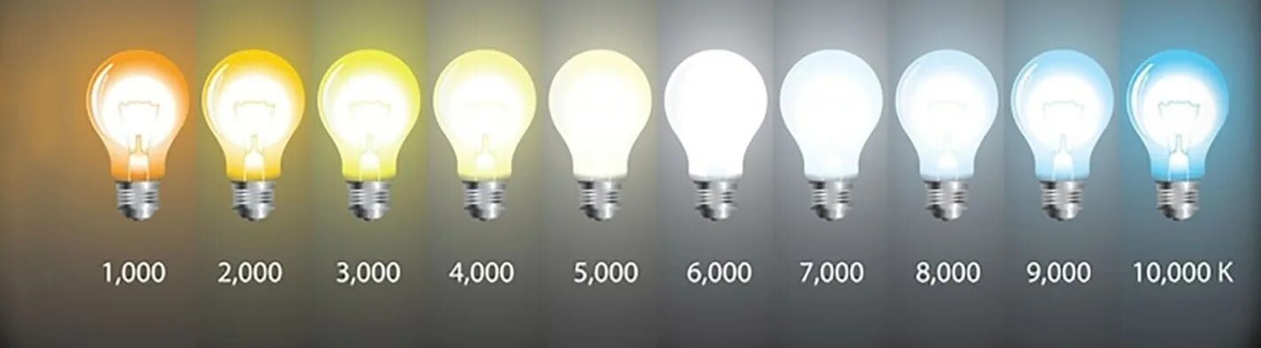Белый цвет лампочки это какой. Лампочка светодиодная 4000к. Ватты / люмены / кельвины. Цвет свечения светодиодных ламп. Кельвины в лампах.