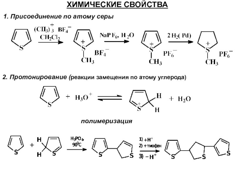 Синтез гистамина
