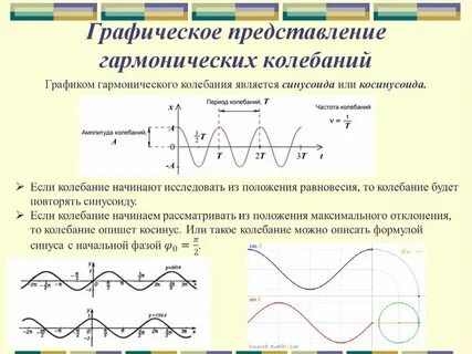 C графическая запись