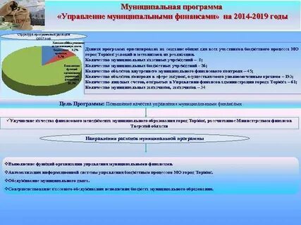 Заочное муниципальное управление