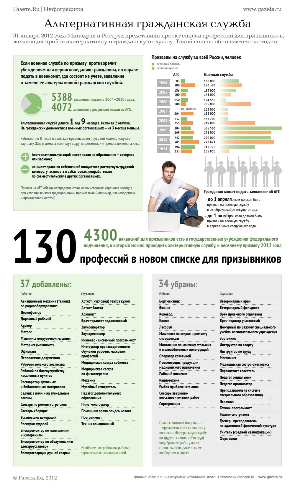 альтернативная гражданская служба. перечень профессий для альтернативной службы. альтернативная гражданская служба. альтернативная служба список профессий. альтернативная гражданская служба.