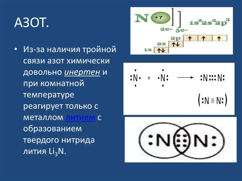 Образование связи азота