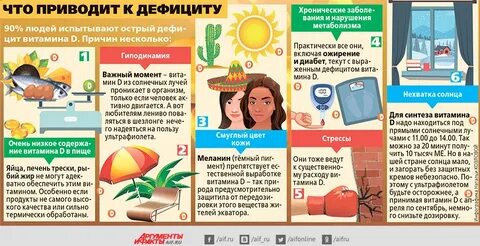 Нехватка какого