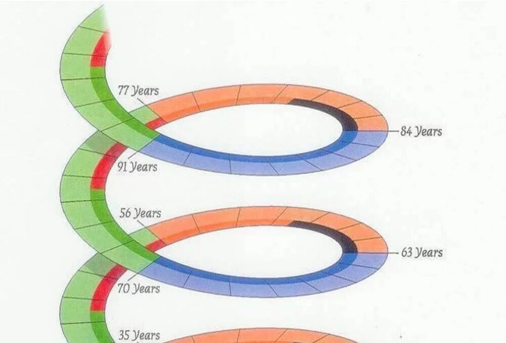 8 циклов жизни. Цикличность развития человека. Цикл жизни человека. Кризисы и Семилетние циклы развития человека. Семилетние периоды в жизни человека.