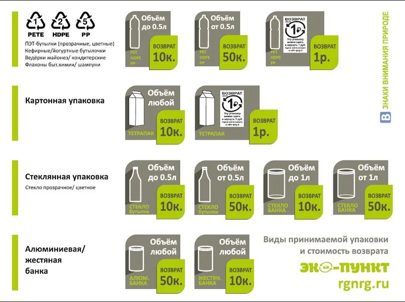 Сколько стоит россия в банке. Сдаем на переработку пластиковые бутылки. Пункт приема пластиковых бутылок. Что можно сдавать на переработку. Куда можно сдать пластиковые бутылки.