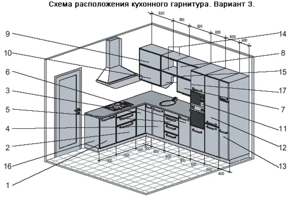Как правильно встраивать технику на кухне. Конструкция кухонного гарнитура. Расстановка техники на кухне.
