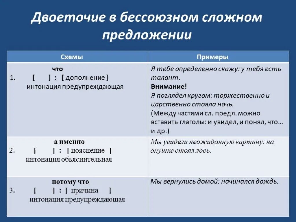 Двоеточие в бессоюзном сложном примеры