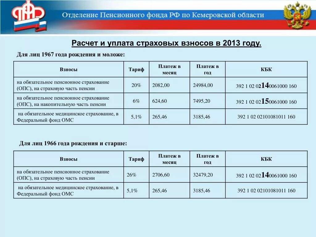 Страховые взносы в пенсионный фонд РФ. Взносы на пенсионное страхование. Страховые взносы на обязательное пенсионное. Взносы на обязательное пенсионное страхование уплачивают.