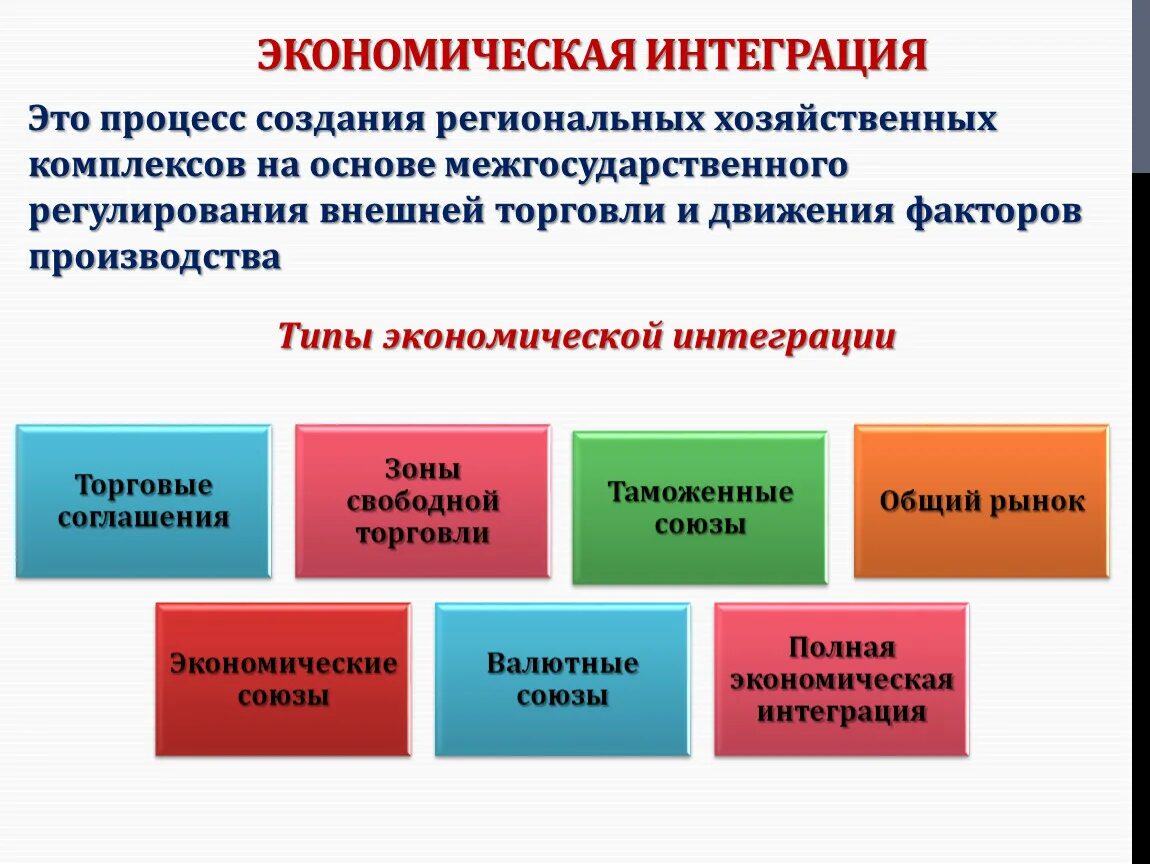 Экономическая интеграция сообщества. Актуальные проблемы интеграции России в мировую экономику. Экономиечксаяинтеграция. Экономическая интеграция. Интеграция мировой экономики.