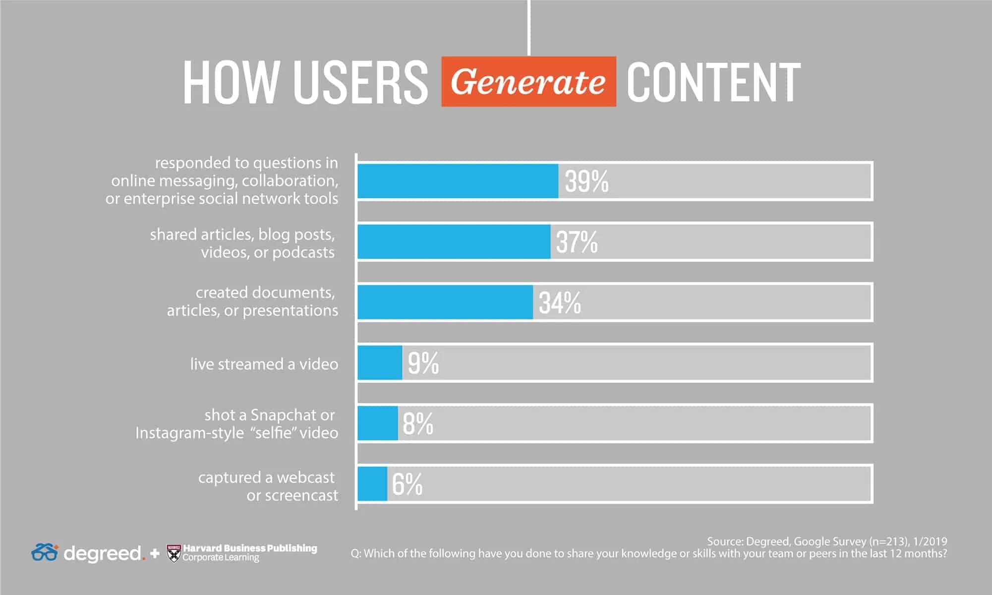 Как называется вид контента ugc. Ugc контент. ugc – пользовательский контент. ugc user generated content. ugc статистика.