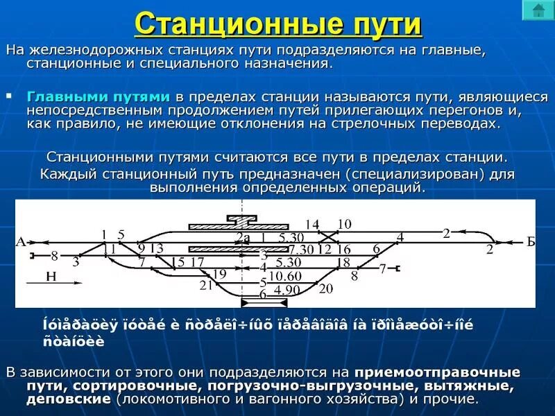 Изолированное положение. Схема станционных путей. ЖД пути на станции. Классификация станционных путей. Главные пути на станции.