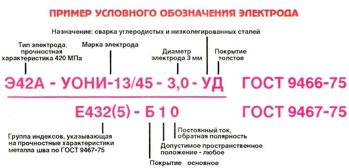 42 1 и 45 3. Маркировка полярности сварочных электродов. Маркировка электродов УОНИ 13/55. Марка электрода УОНИ 13/45 расшифровка. Маркировка полярности электродов для сварки.