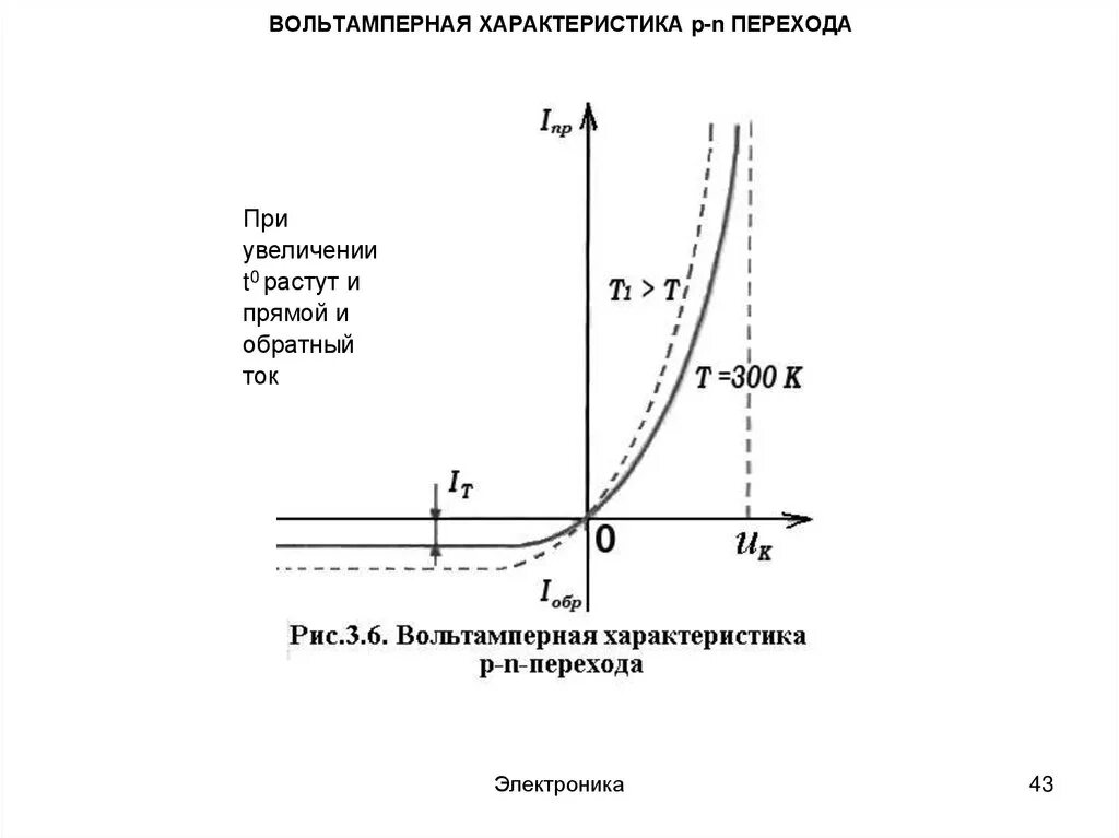 Барьерная емкость диода формула. Диффузионная емкость p-n перехода формула. Вольт амперная характеристика PN перехода. Barernaa-i-diffuzionnaa-emkosti-p-n-perehoda. Барьерная емкость