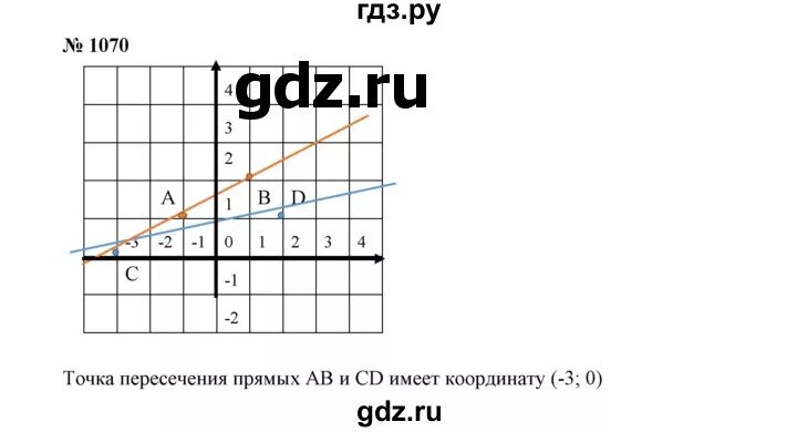 Математика 6 класс упражнение 1067