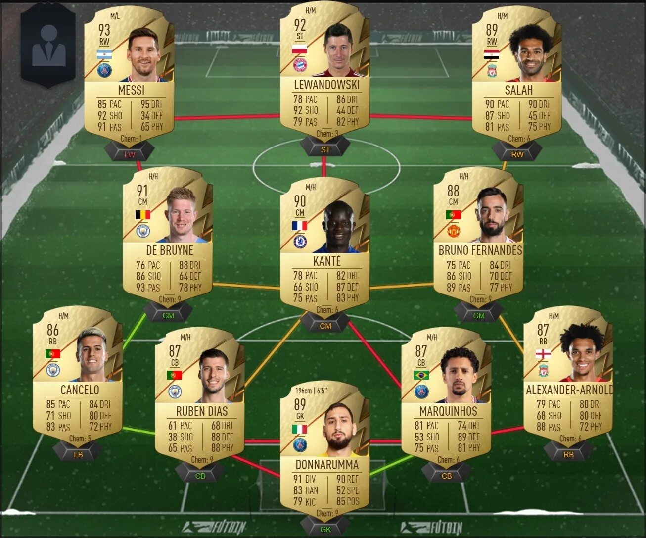 Fifa 22 squads. Состав АПЛ ФИФА 22. Бюджетная АПЛ ФИФА 22. Бюджетный состав АПЛ ФИФА 22. Команда мечты в ФИФА 22.