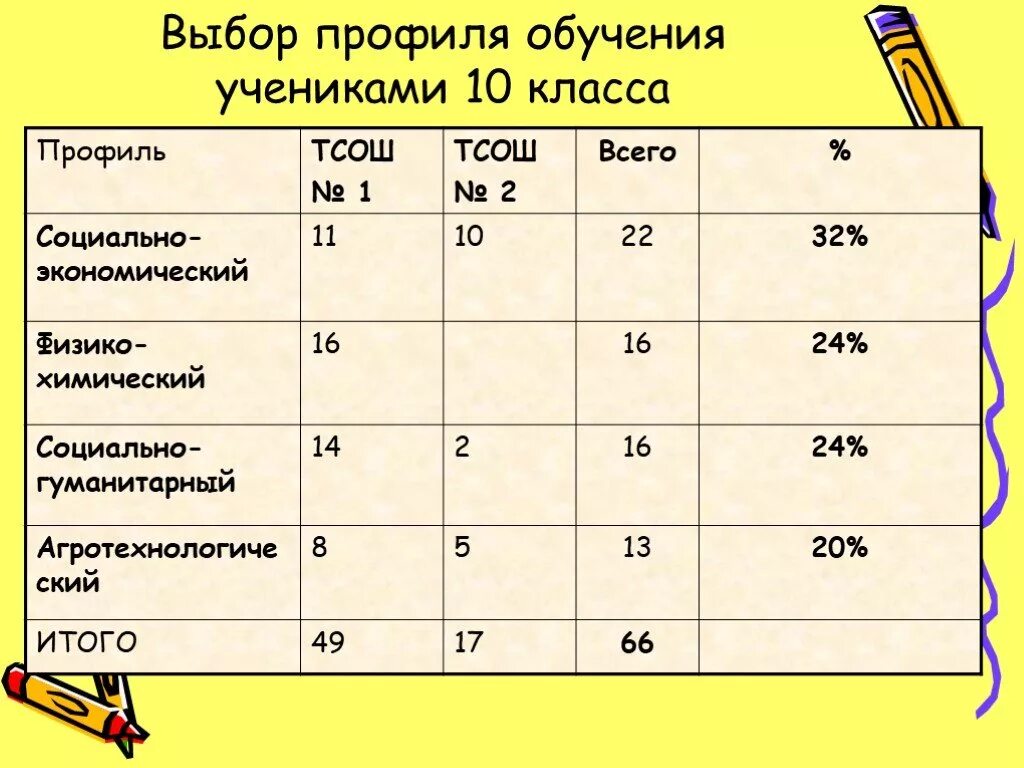 Профильные уроки 10 класс. Выбор профиля обучения. Профили обучения в 10 классе. Выбор профиля обучения в 10 классе. Профили классов.